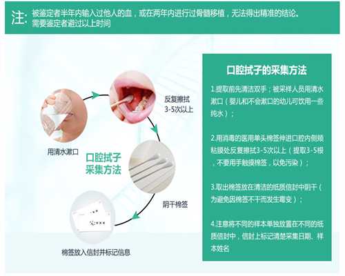 香港验血除了性别可以验哪些项目,经期乳房胀痛有可能会导致不孕