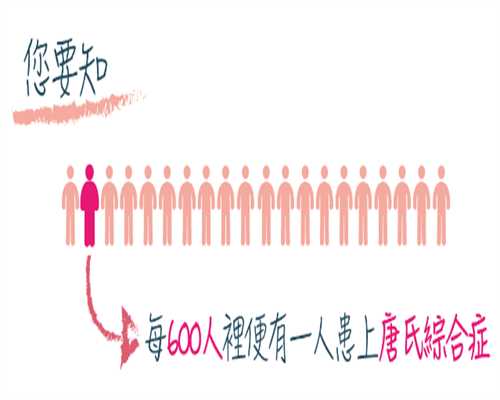 香港验血 费用多少费用多少钱,辛集供卵助孕的机构有哪些？