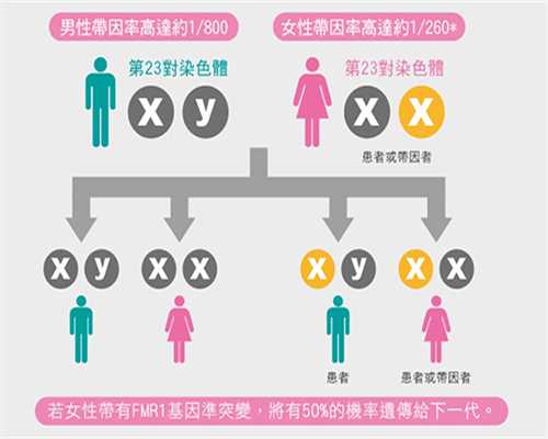邮寄香港验血性别验错,女性不孕不育检查顺序大概是怎样的？