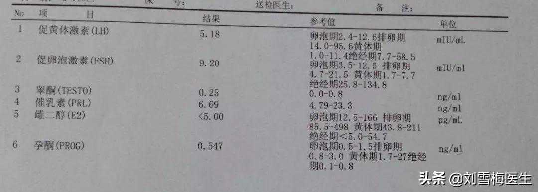 香港验血 无法检测,备孕超过一年没有怀孕，要做什么检查？医生整理下男女检